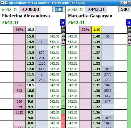 Betfair market