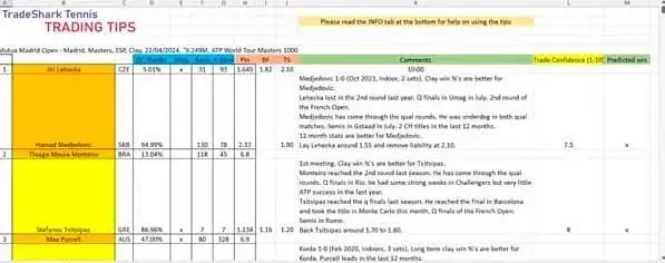 Screen shot of Trading Tips file